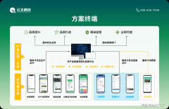 <b>以福建省“一品系统为例</b>